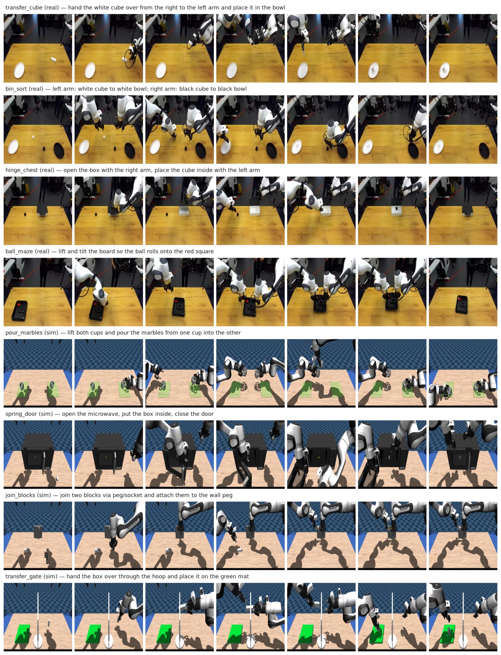 Head-camera frames from eight DuoBench tasks, real and simulated