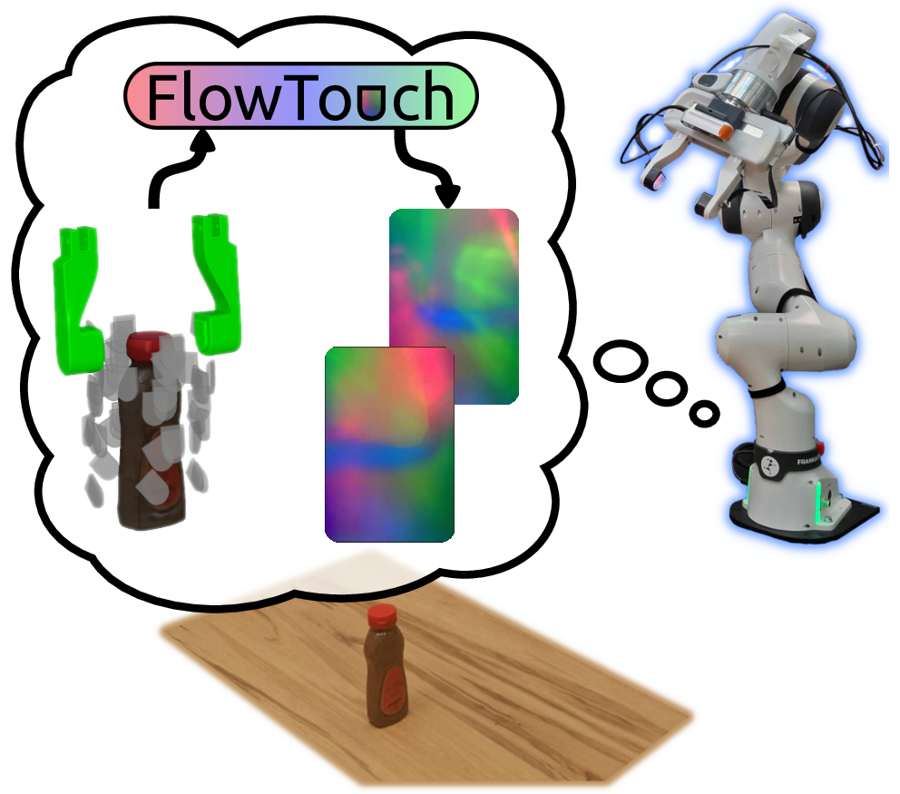 FlowTouch: a robot imagines the tactile readings of a grasp before touching the object